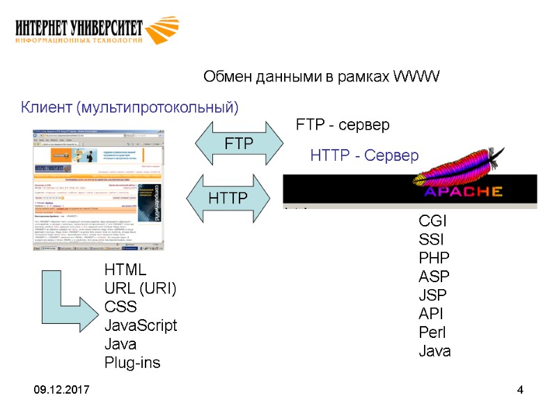 09.12.2017 4 Обмен данными в рамках WWW Клиент (мультипротокольный) HTTP - Сервер HTML URL